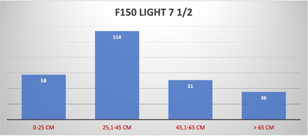 cartucho CBC F150 light 7,5