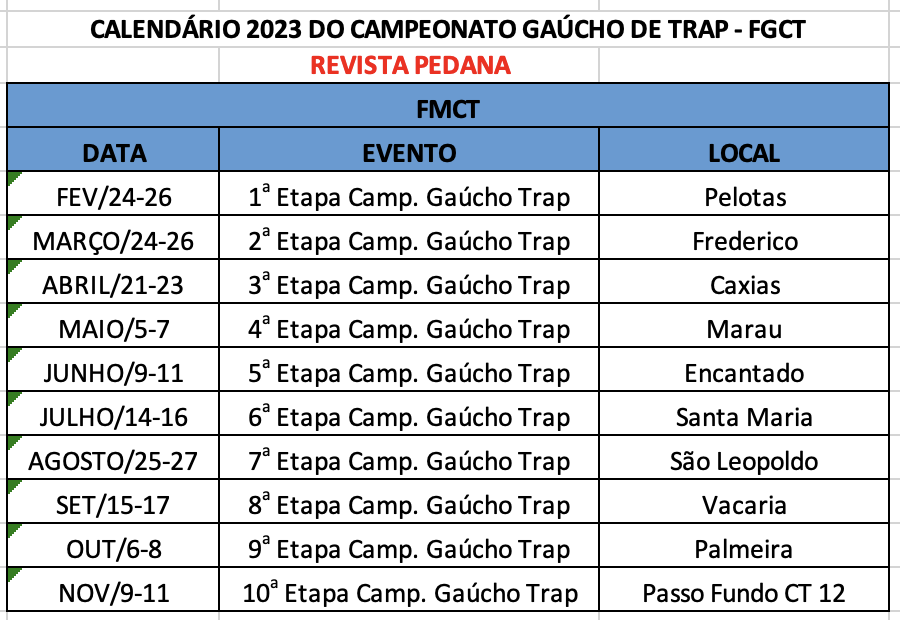 calendario do campeonato gaúcho 2023 de trap